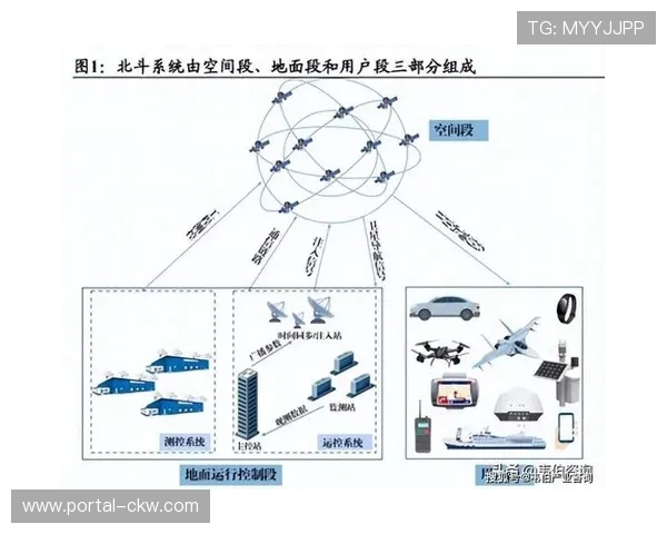 多端信号协作链在当前阶段贯通 实现了体育赛事管理在多维场景的体验对齐
